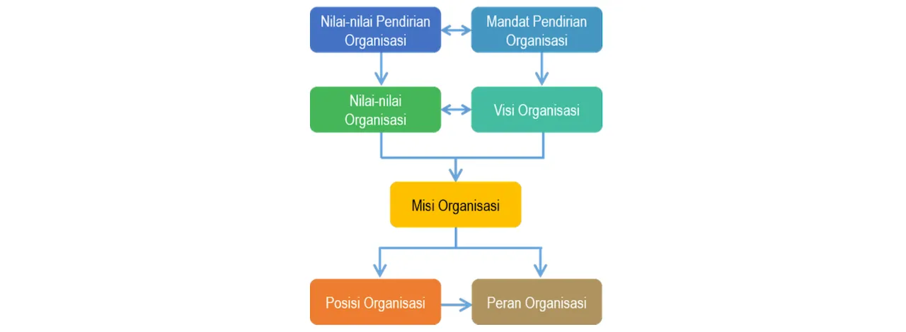 peranti